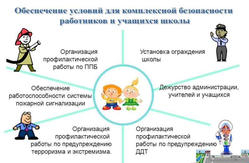 Безопасность учеников картинка для сайта школы